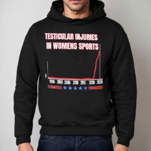 Testicular Injuries In Womens Sports Hoodie
