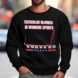 Testicular Injuries In Womens Sports Sweatshirt